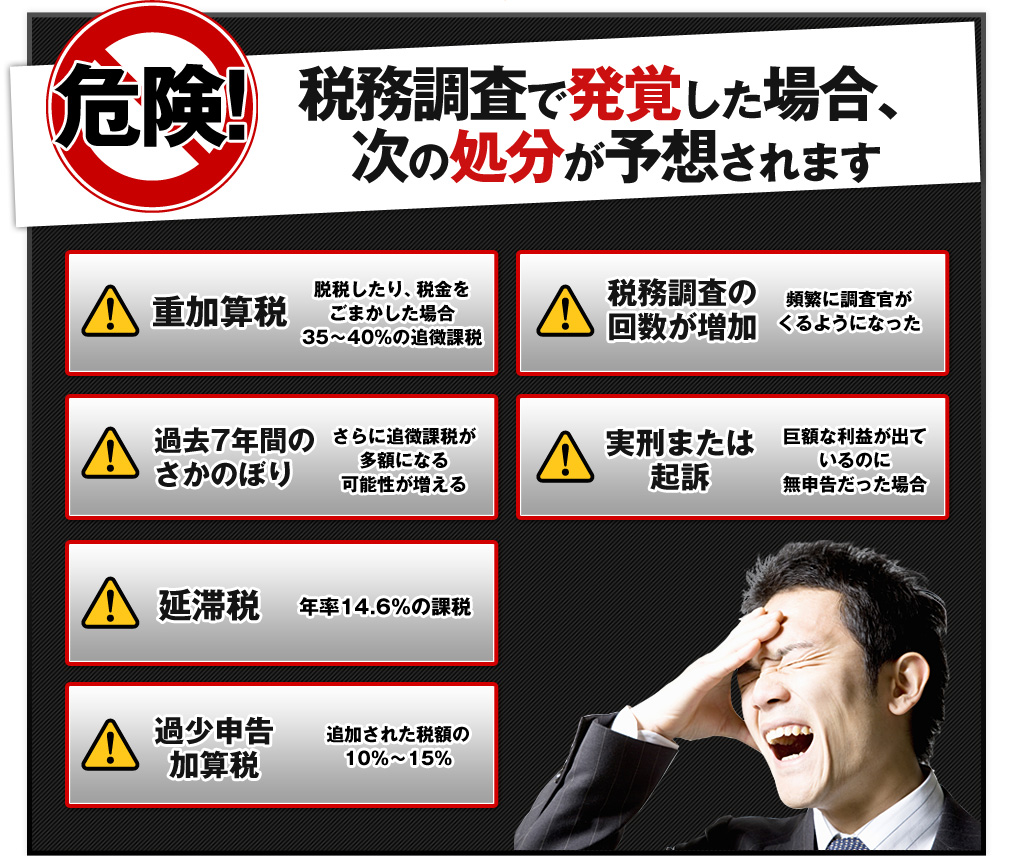 税務調査で発覚した場合、次の処分が予想されます